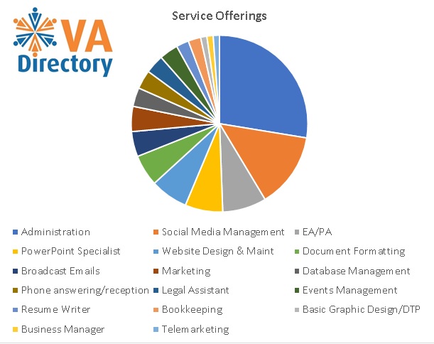 VA Service Offerings